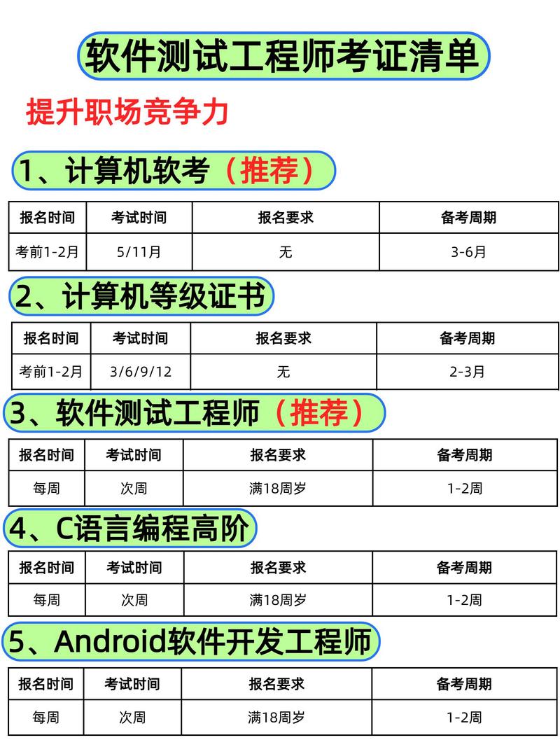 很多想入行软件测试的同学都会焦虑:证书到底要不要考?考哪些才有用?