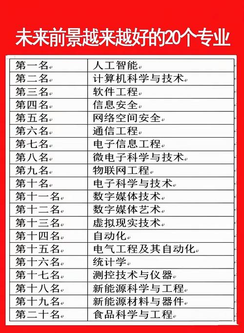 软件工程. 信息安全. 网络空间安全. 通信工程. 电子信息工