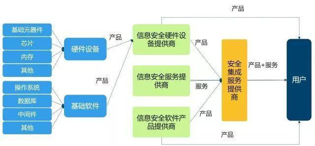 网络与信息安全软件开发 网络安全产业的核心引擎与创新前沿