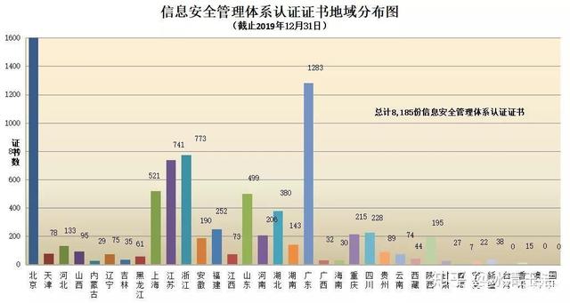 华坤道威获ISO 27001与ISO 20000双认证 以体系化能力筑牢网络与信息安全软件开发根基
